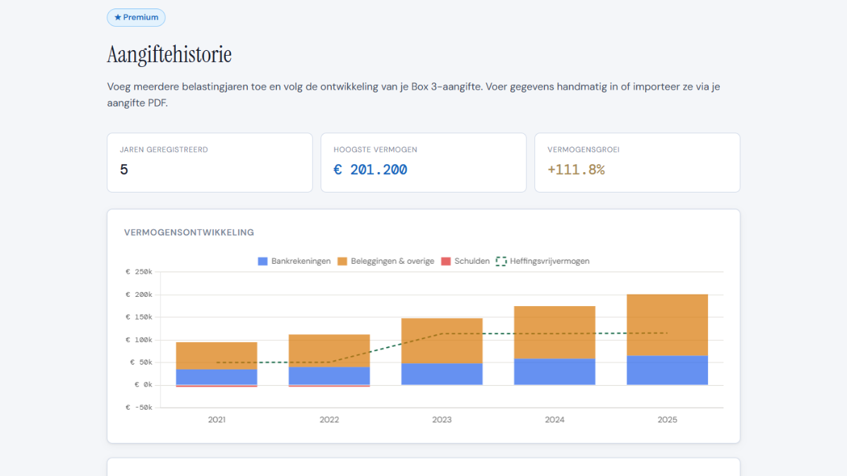 Aangiftehistorie screenshot
