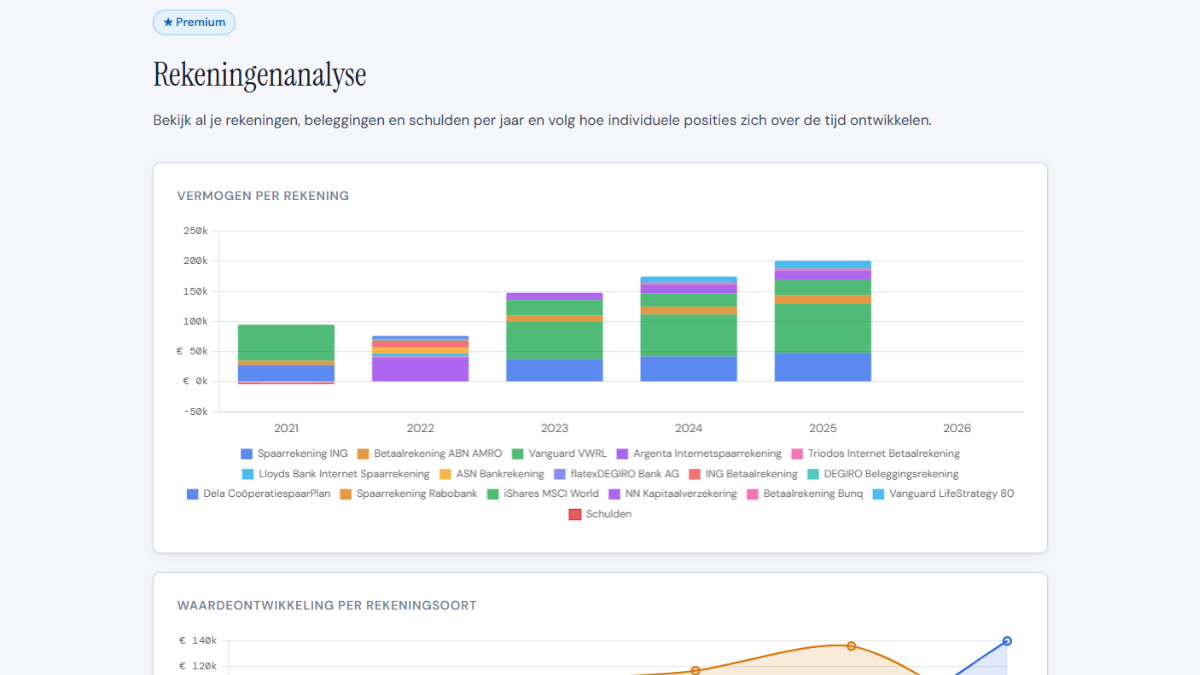 Rekeningenanalyse screenshot
