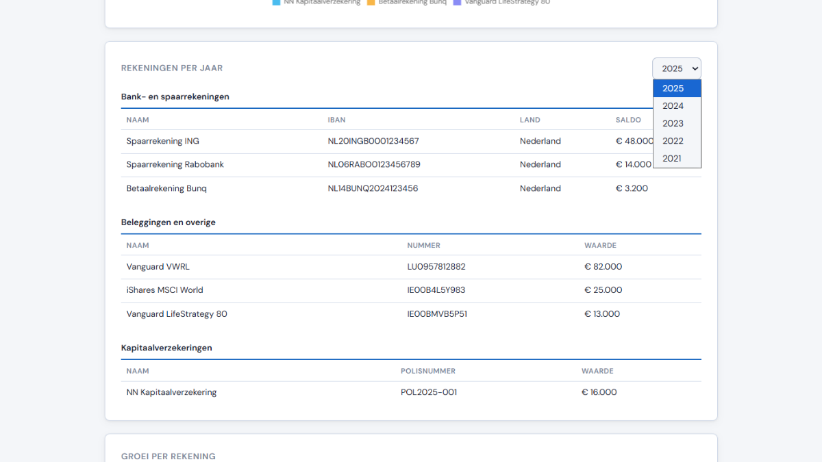 Rekeningenanalyse detail
