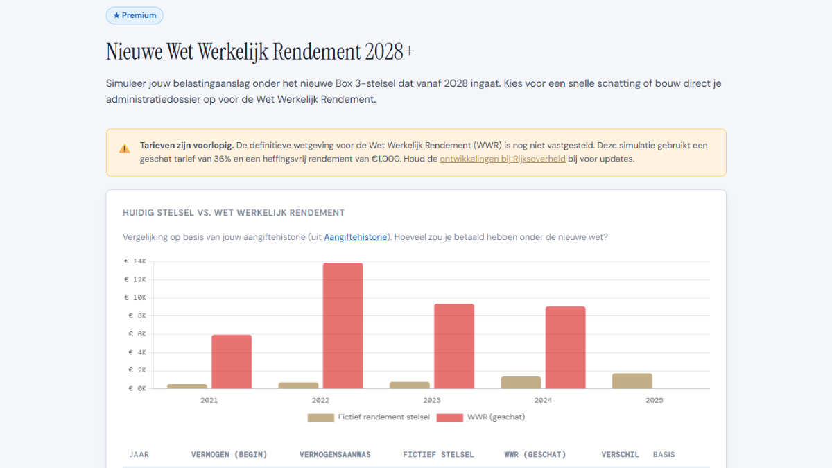 Simulatie WWR 2028+ screenshot
